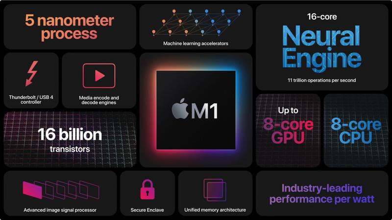 Apple Silicon M1 summary capabilities