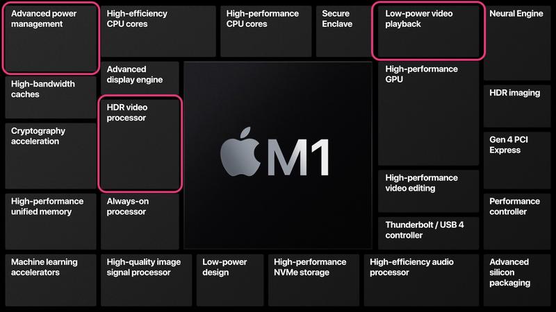 Apple M1 MacBook Pro battery improvement