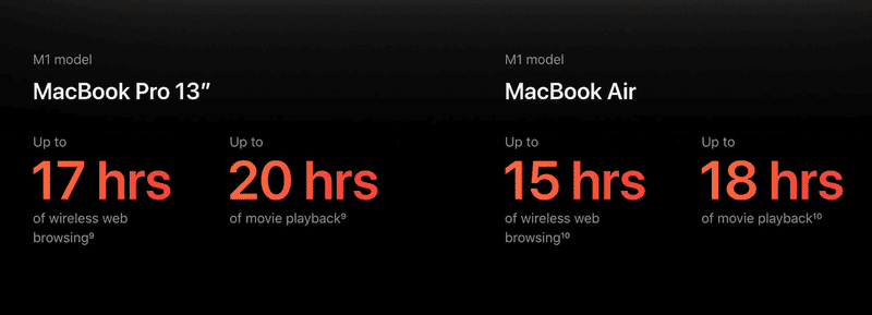 Apple M1 MacBook Pro and MacBook Air battery video playback numbers