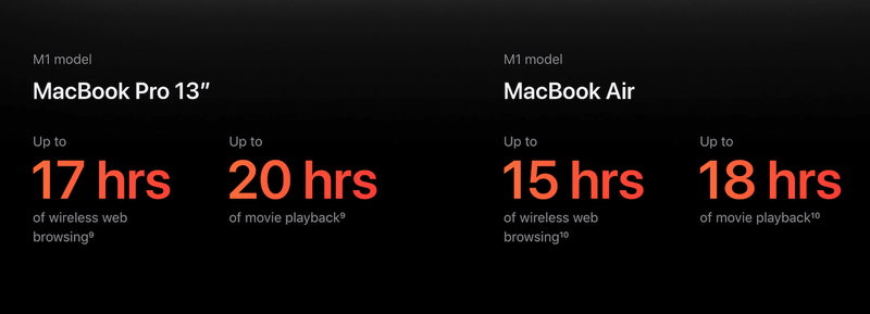 Apple M1 MacBook Pro and MacBook Air battery video playback numbers