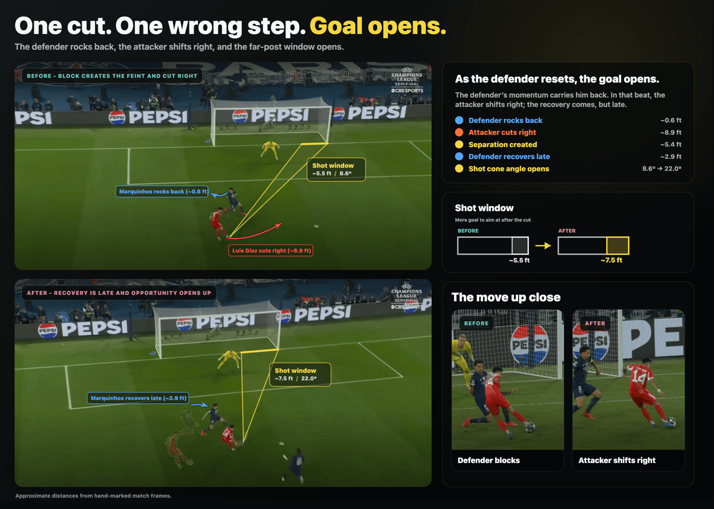Final result of how Luis Díaz goal was scored