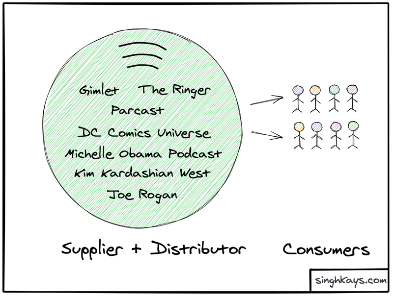 How Spotify is becoming a podcast publisher in 2020