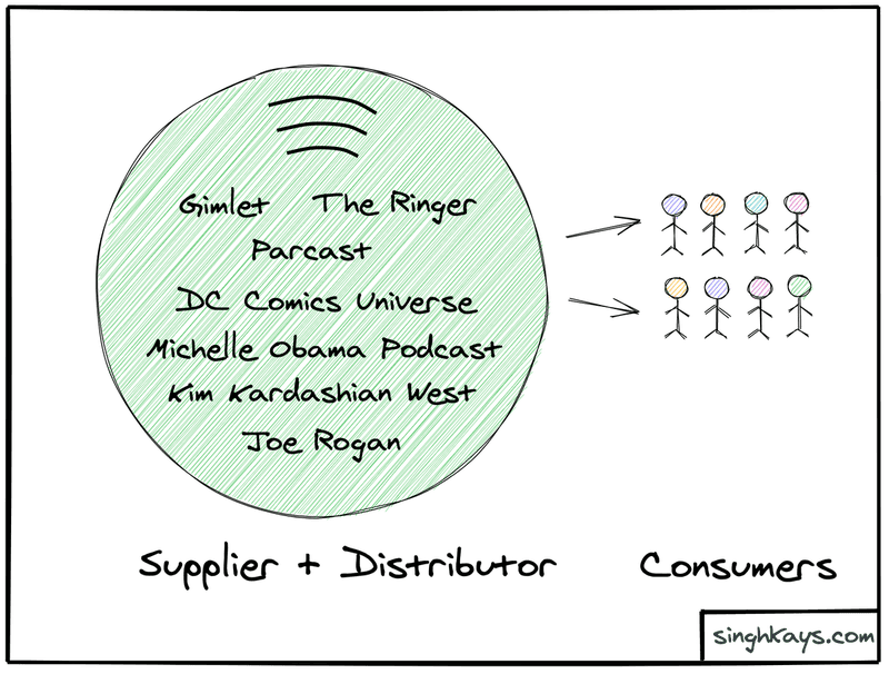 How Spotify is becoming a podcast publisher in 2020