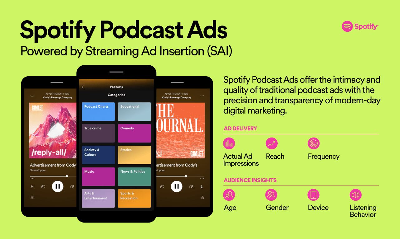 Spotify SAI Streaming Ad Insertion