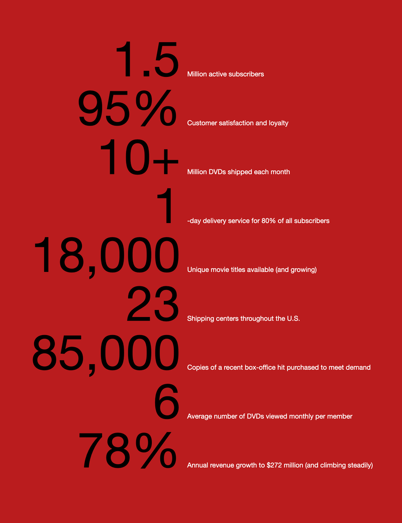 Netflix annual report 2003