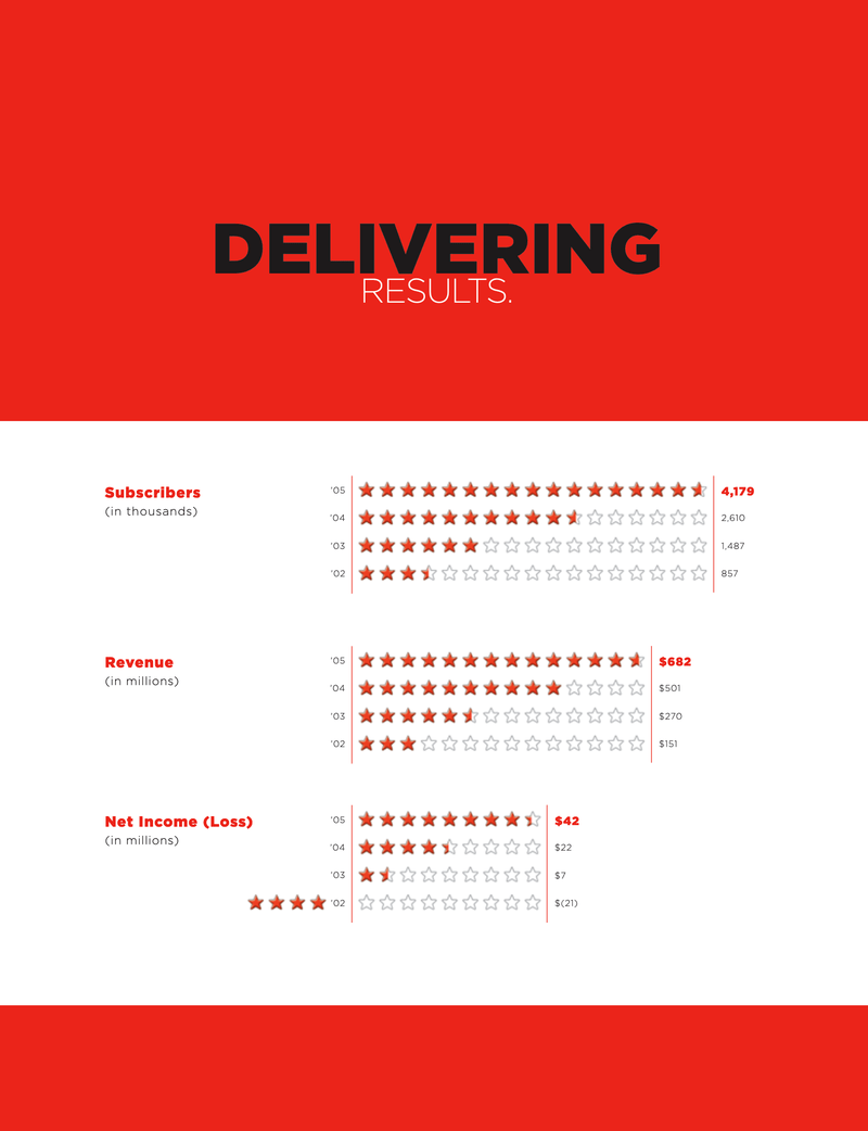 Netflix annual report 2005