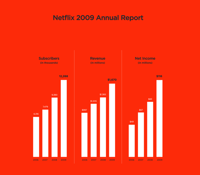 Netflix annual report 2009